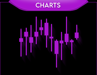 Chart Patterns Course